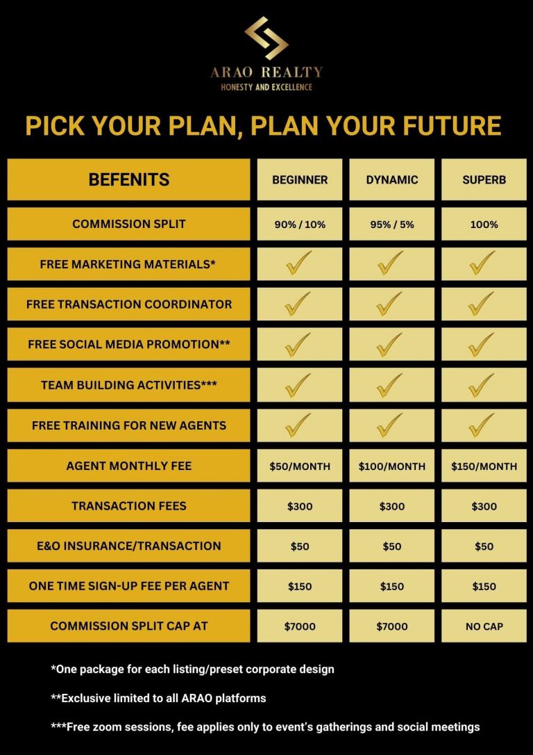 arao-realty-agents-plan